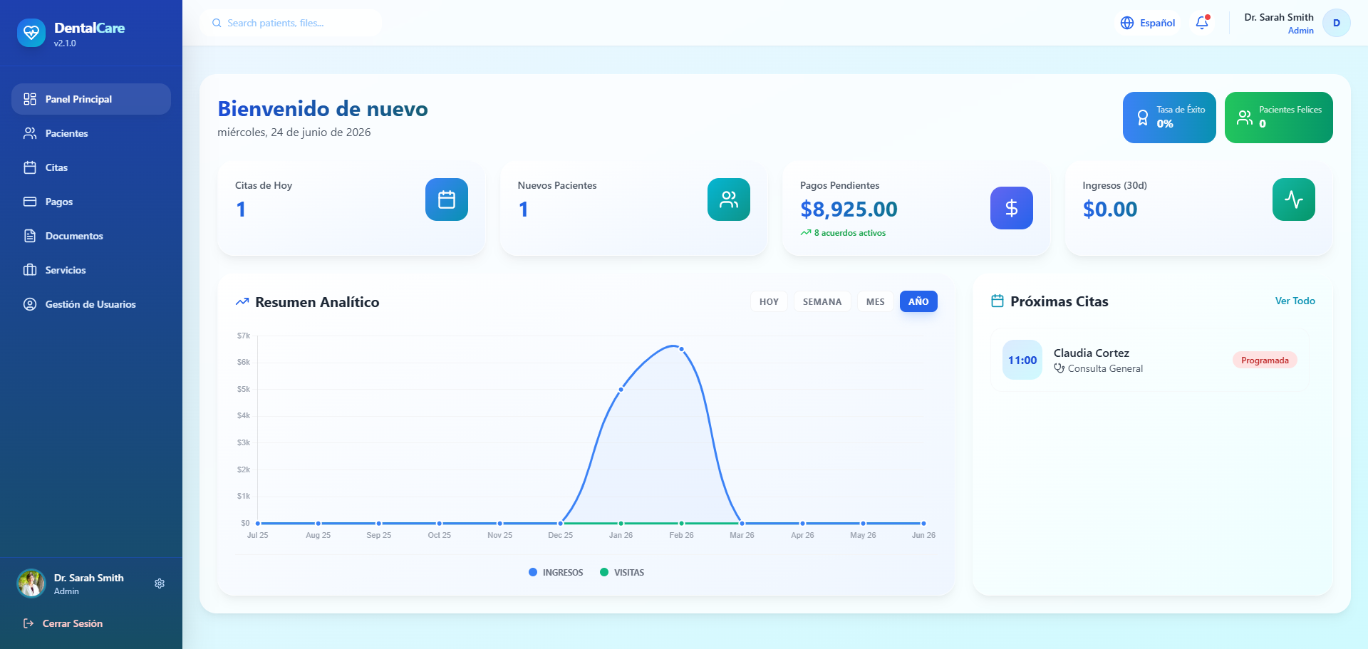 DentalCare Dashboard Screenshot