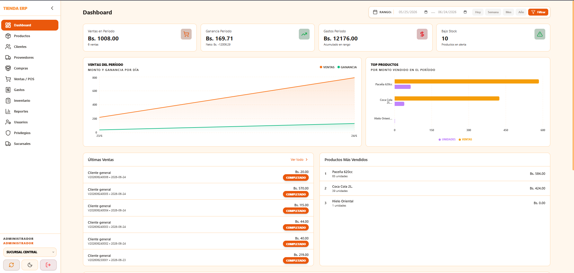 Panel de Control y Dashboard - Tienda ERP